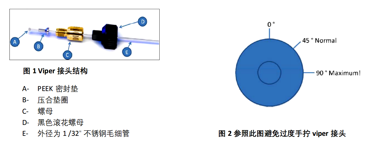 赛默飞 Viper 手拧接头使用说明书